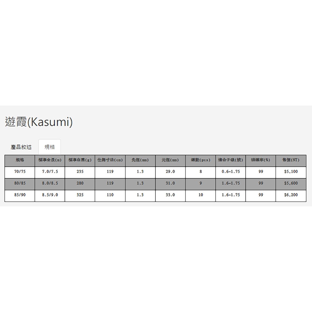 鴻海釣具企業社《上興》遊霞 7.0/7.5M 8.0/8.5M 8.5/9.0M本流竿 溪流竿-細節圖8