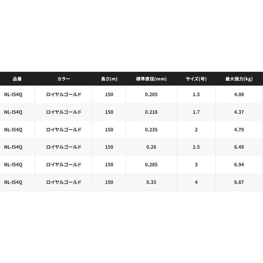 中壢紅海釣具【SHIMANO】LIMITED PRO NL-I54Q 黃色磯釣母線-細節圖4