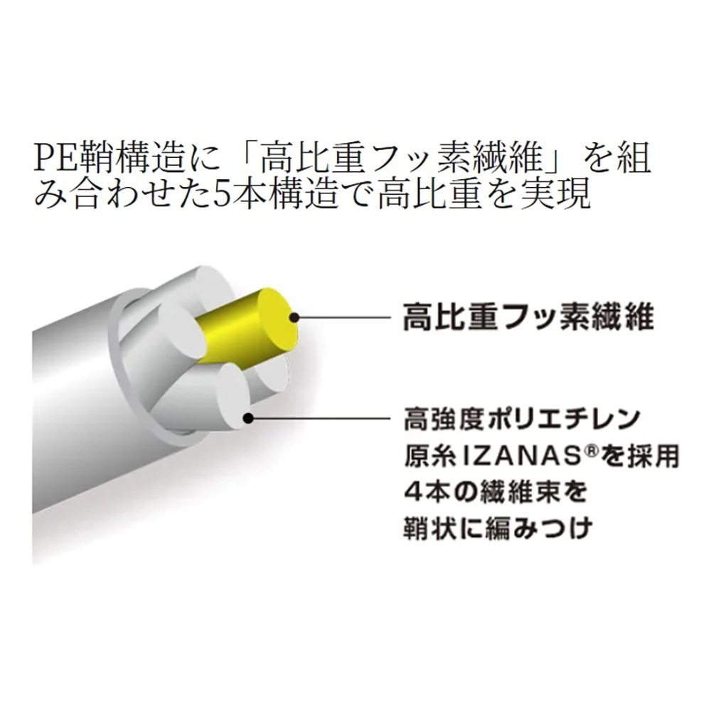中壢紅海釣具【SHIMANO】PITBULL G5 LD-M51U (橙色/灰色)-5編PE線１５０ｍ高比重下沉式PE線-細節圖3