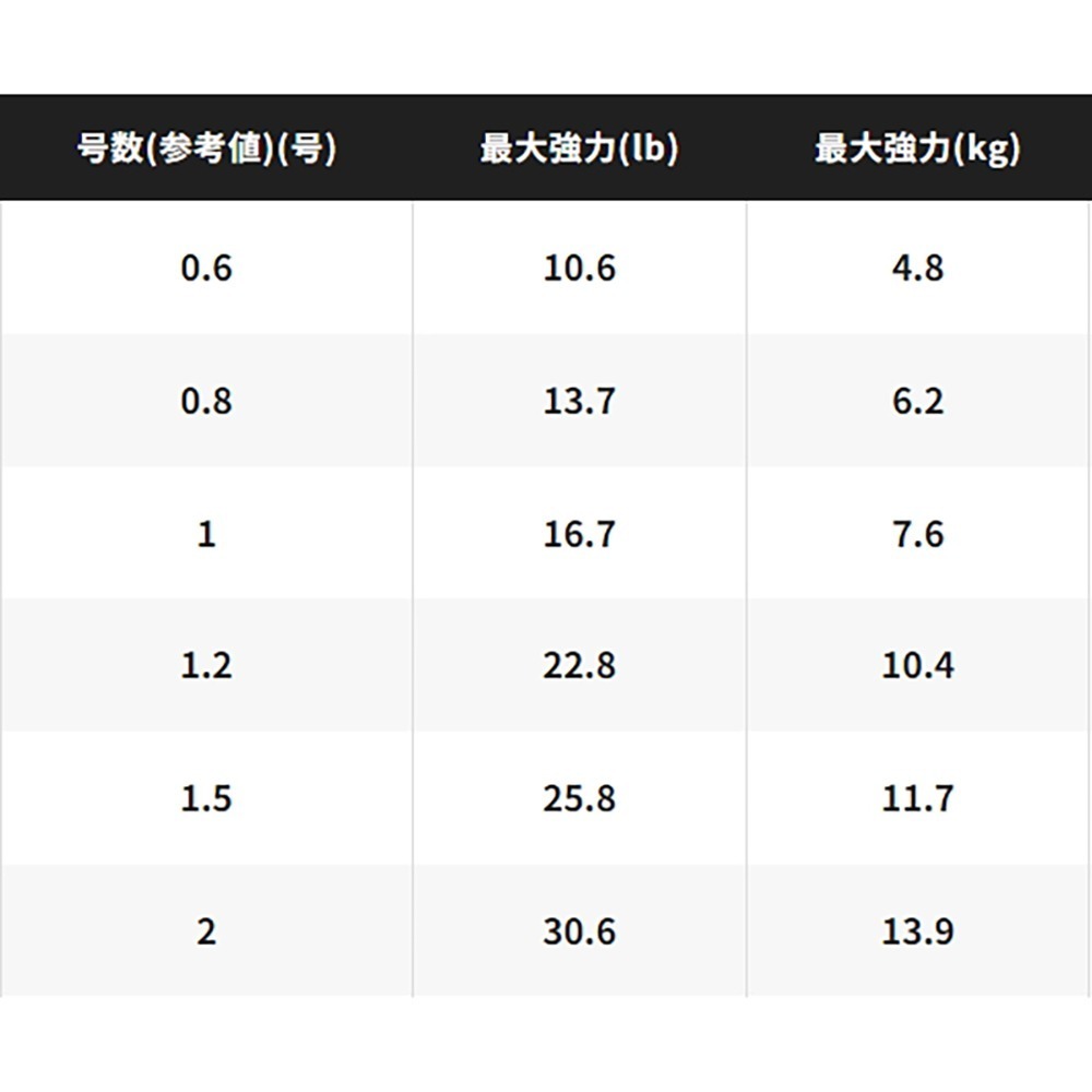 鴻海釣具企業社《SHIMANO》PITBULL G5 LD-M51U (橙色/灰色)5編PE線１５０ｍ高比重下沉式PE線-細節圖6