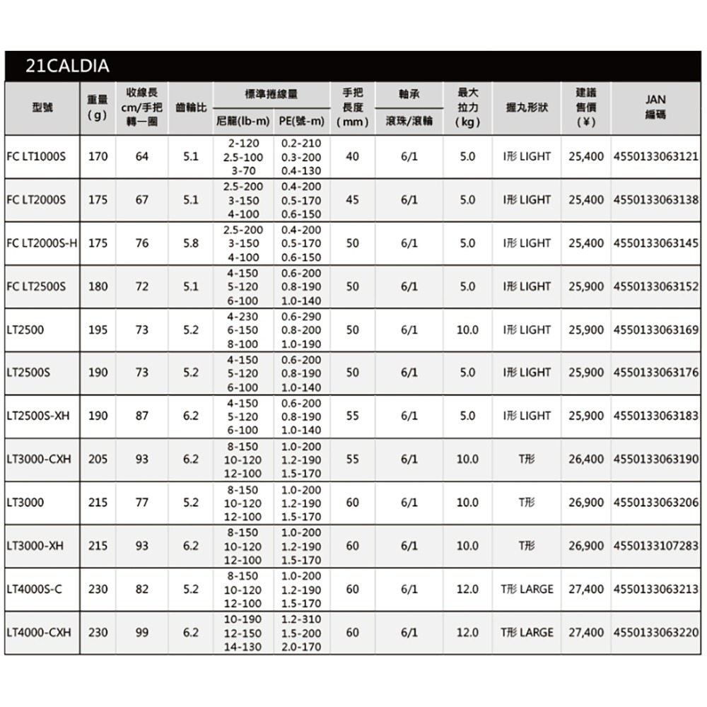 鴻海釣具企業社【DAIWA】 CALDIA FC ATD 紡車捲線器 (21年款)-細節圖9