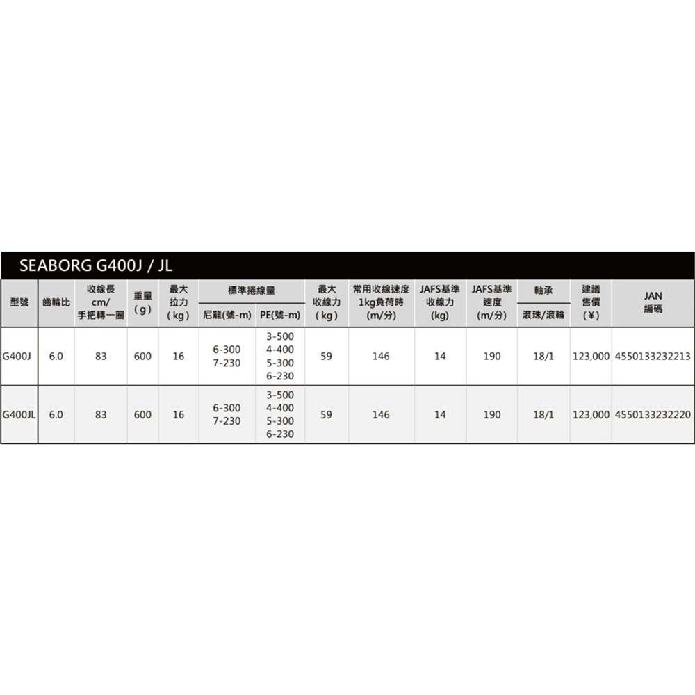 中壢鴻海釣具【DAIWA】 SEABORG G400J 電動捲線器  (24年款)-細節圖9