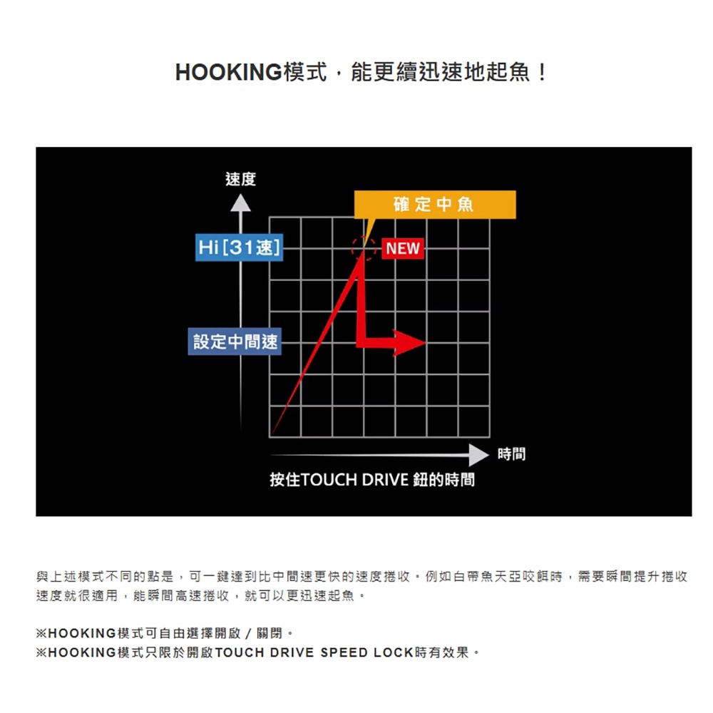 中壢鴻海釣具 【SHIMANO】ForceMaster 600 / 600 DH 電動捲線器 電捲 23年款-細節圖8