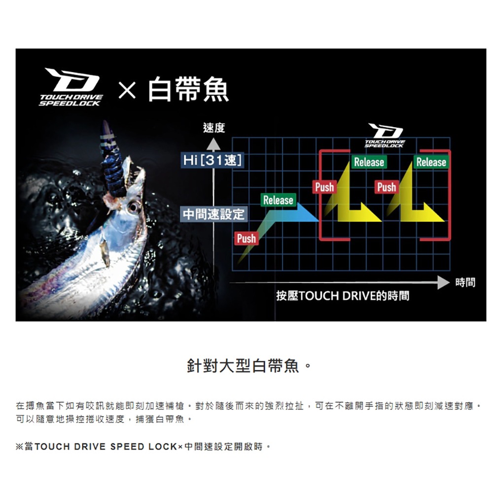 中壢鴻海釣具 【SHIMANO】ForceMaster 600 / 600 DH 電動捲線器 電捲 23年款-細節圖9