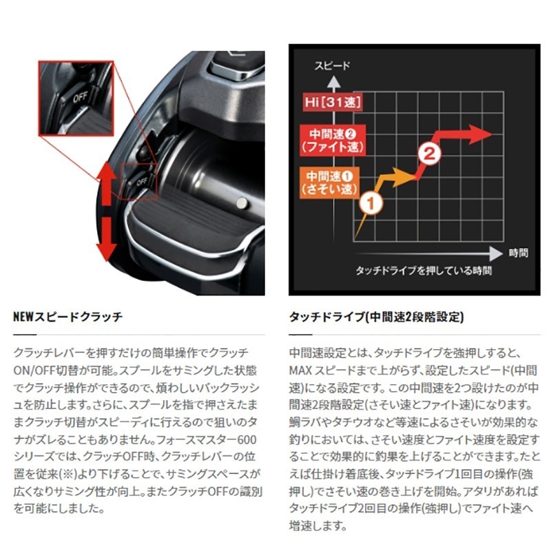 中壢鴻海釣具 《SHIMANO》ForceMaster 600 / 600 DH 電動捲線器 電捲 23年款-細節圖7