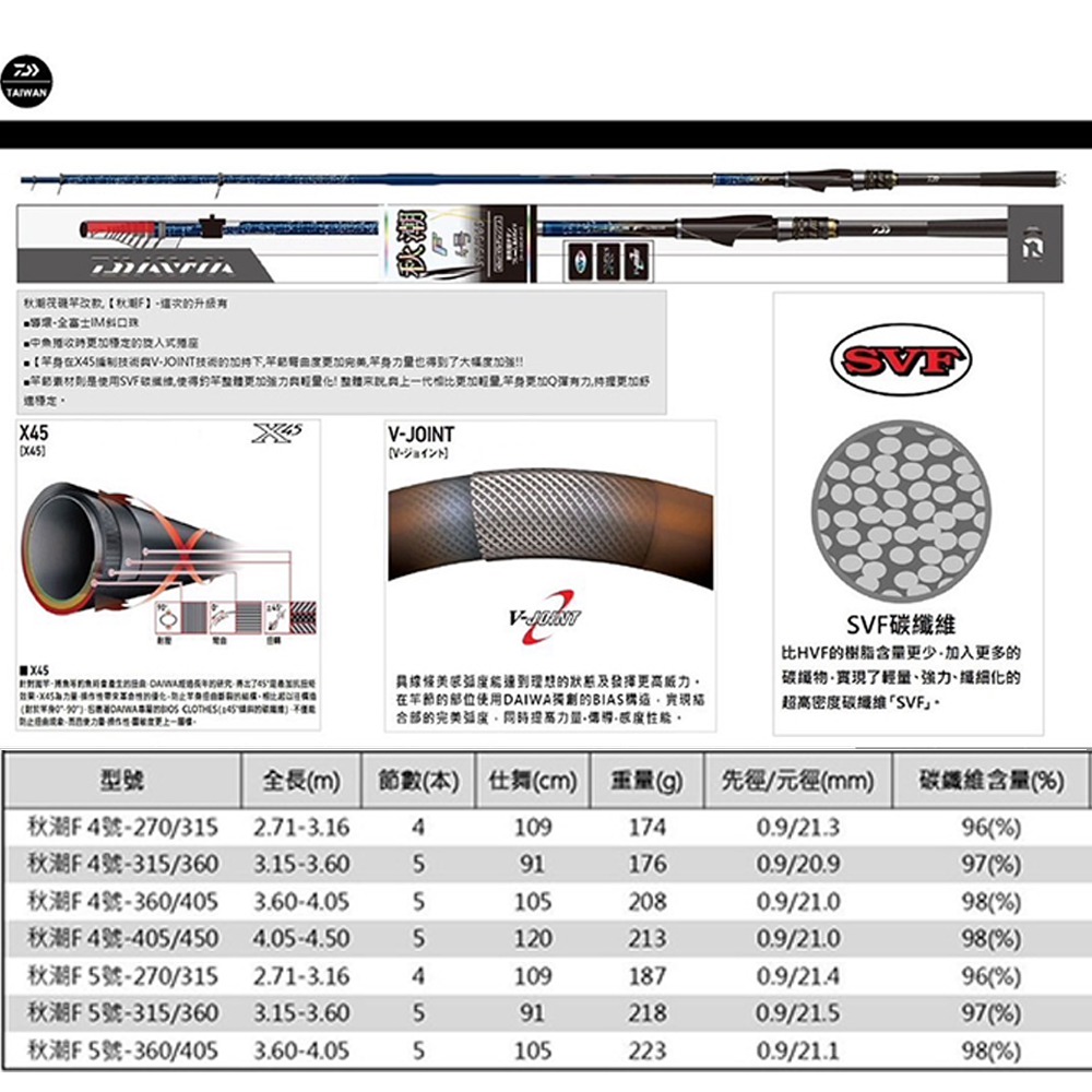 中壢鴻海釣具《DAIWA》新款 秋潮F  磯筏竿 筏磯竿 小磯竿 船磯 海釣場-細節圖5