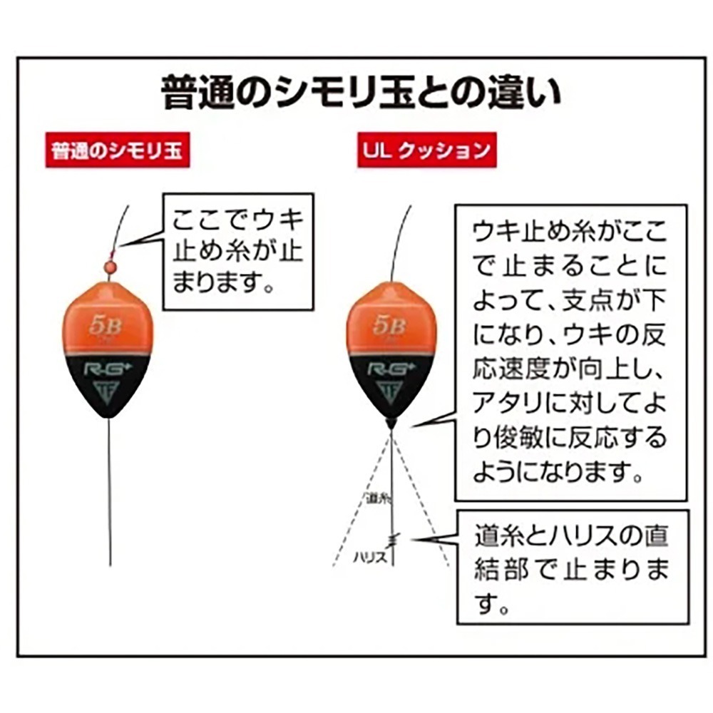 中壢鴻海釣具《TSURIKEN-釣研》 ＵＬクッション 阿波橡膠檔豆-細節圖6