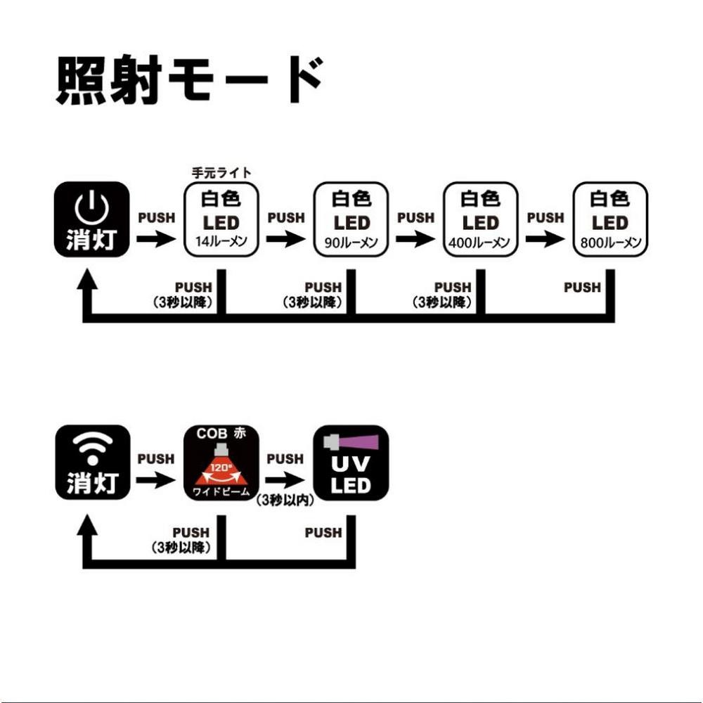 中壢紅海釣具【gamakatsu】 LEHL800XPW 頭燈 USB-C 夜釣頭燈 紅光 UV燈 磯釣 船釣-細節圖4