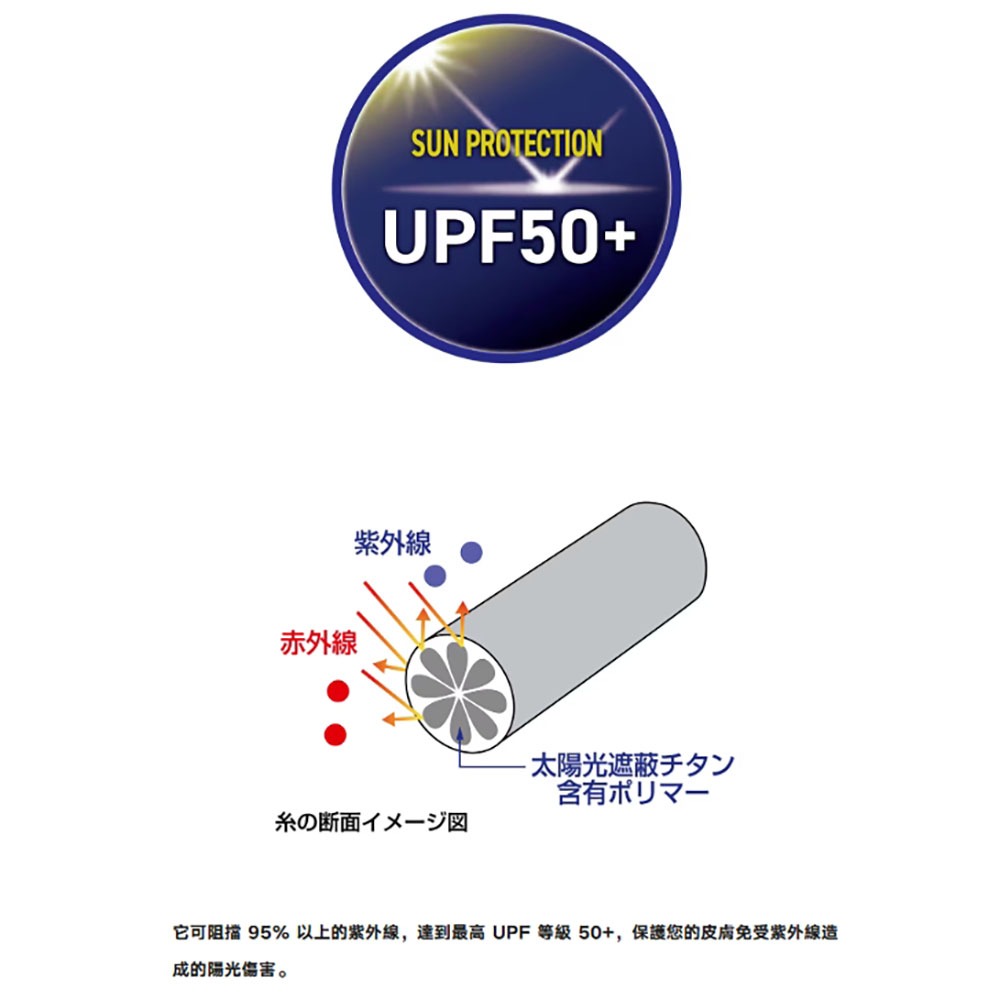 中壢鴻海釣具【SHIMANO】 AC-040X 多功能防曬面罩 (25年春夏款) 25年新色-細節圖3