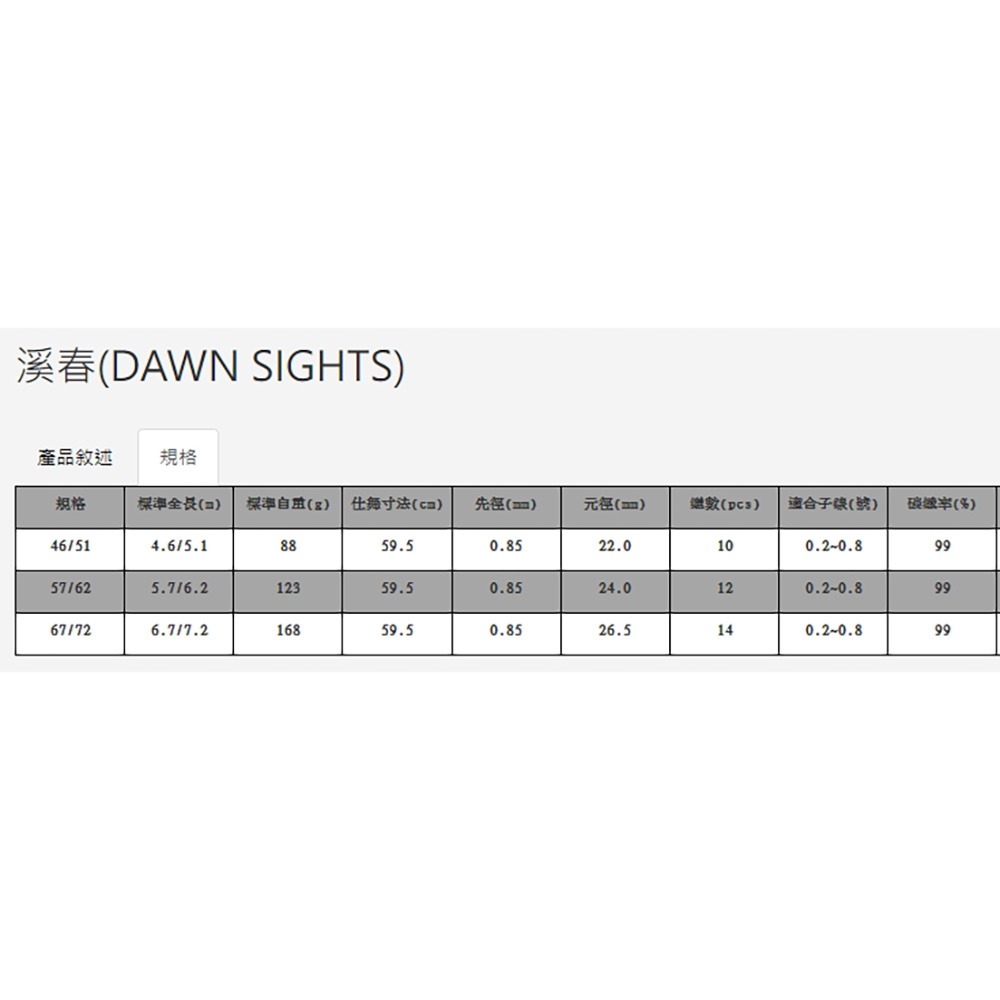 中壢鴻海釣具《上興》溪春  溪流竿-細節圖7