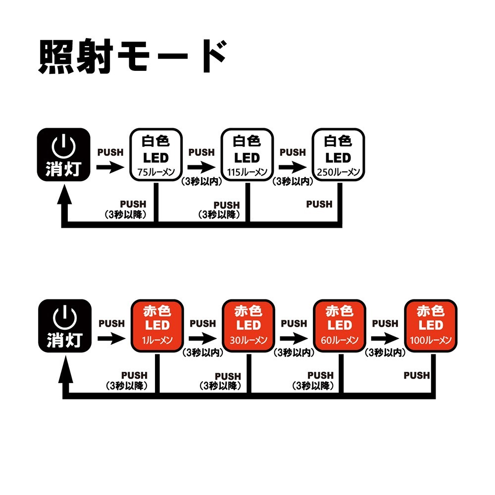 中壢鴻海釣具《gamakatsu》LEHL251WR 頭燈-細節圖5