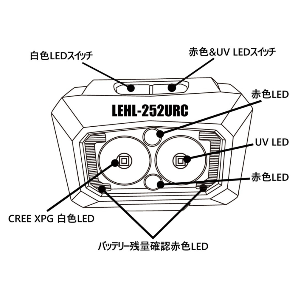 中壢紅海釣具【gamakatsu】LEHL252URC 250流明 UV紫光燈 紅光LED USB-C充電 夜釣頭燈-細節圖8