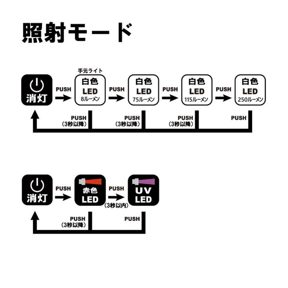 中壢紅海釣具【gamakatsu】LEHL252URC 250流明 UV紫光燈 紅光LED USB-C充電 夜釣頭燈-細節圖9