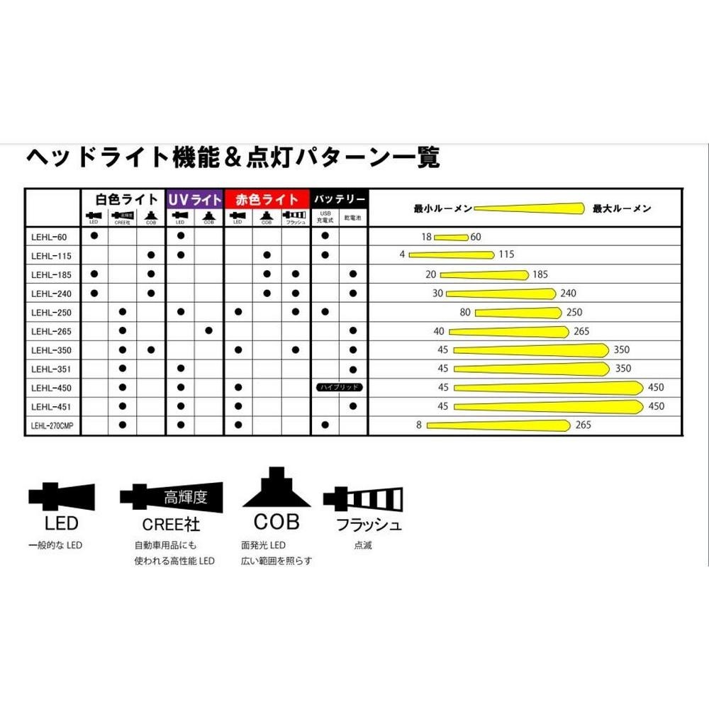 中壢鴻海釣具《gamakatsu》LEHL252URC  頭燈-細節圖8