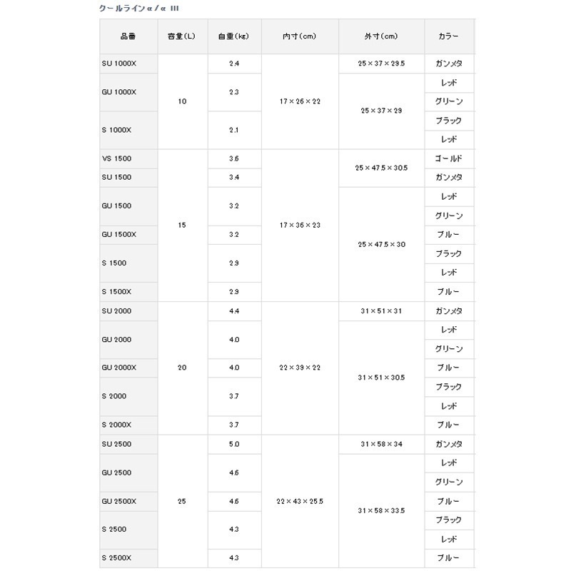 紅海釣具企業社【DAIWA】 COOL LINE ALPHA 3 GU2000 冰箱 露營 斷熱材保冷冰箱-細節圖11