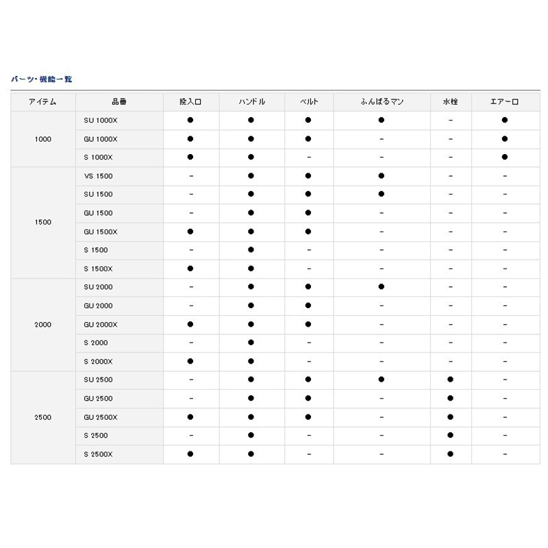 紅海釣具企業社【DAIWA】 COOL LINE ALPHA 3 GU2000 冰箱 露營 斷熱材保冷冰箱-細節圖9