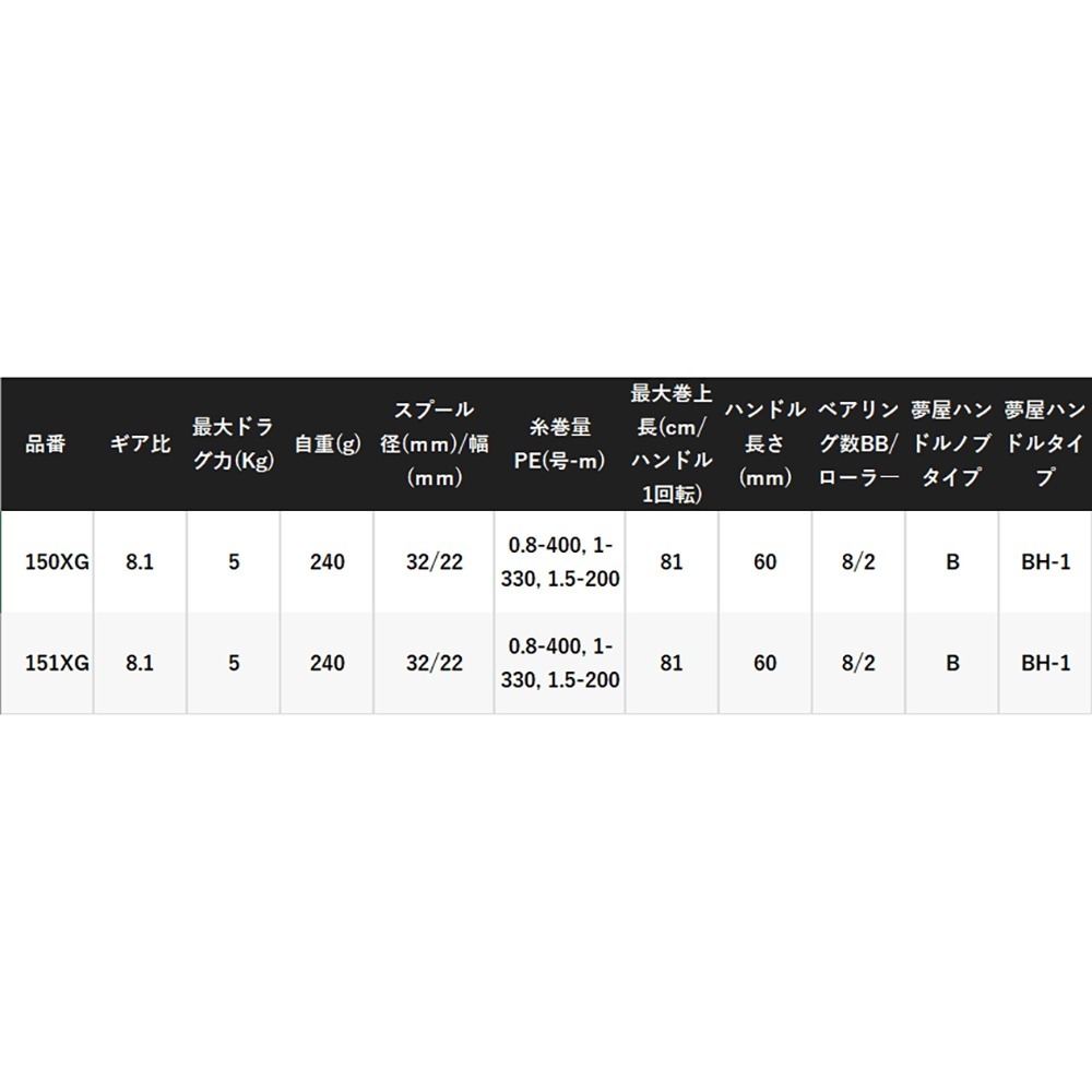 紅海釣具企業社【SHIMANO】GRAPPLER PREMIUM  液晶捲線器 兩軸捲線器（２４年款）-細節圖9