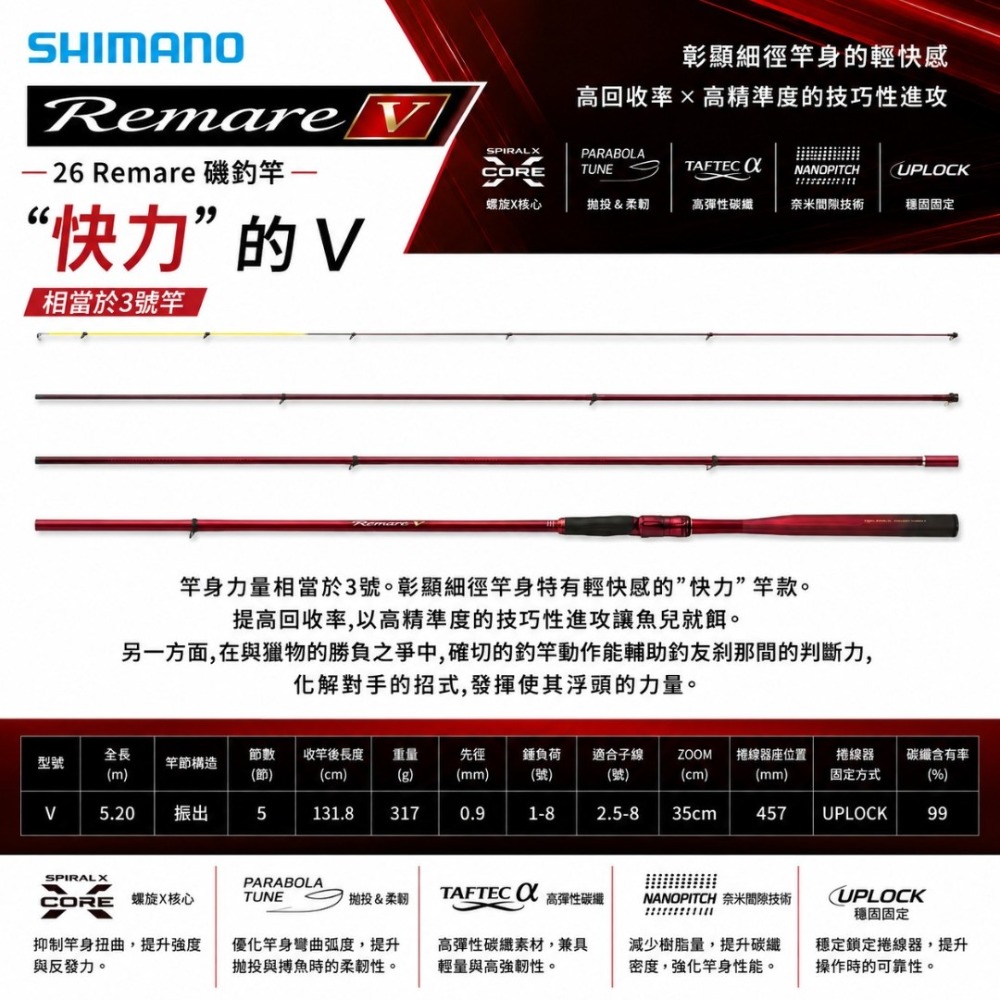 V：相當於3號
