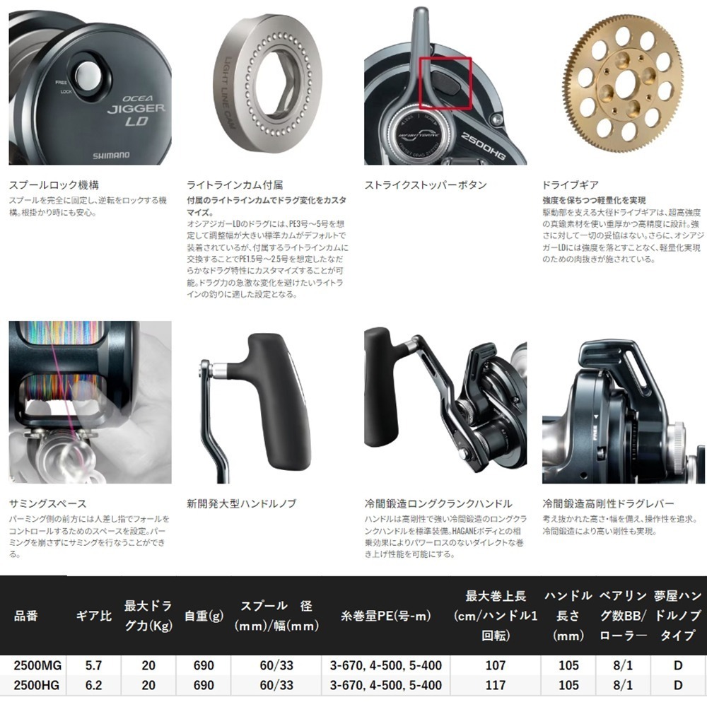 中壢鴻海釣具【SHIMANO】OCEA JIGGER LD 2500MG/HG 兩軸捲線器（２４年款）-細節圖8
