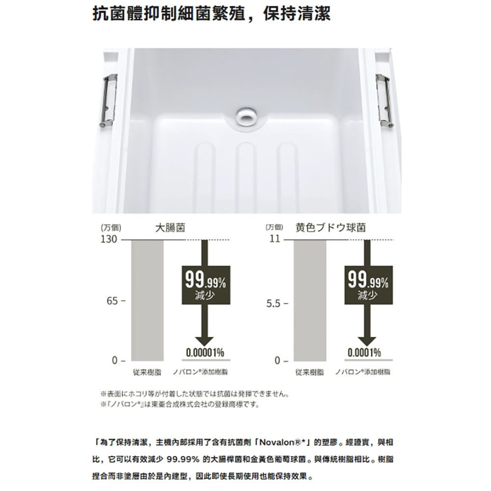 紅海釣具企業社【SHIMANO】 NS-425Y SPAZA LIGHT 250 冰箱 (24年新款) 保冷冰箱 露營-細節圖8