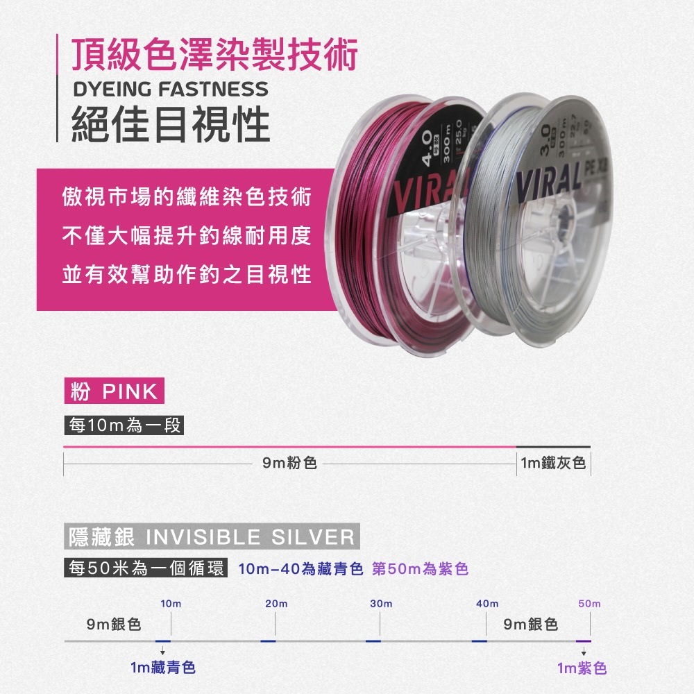 中壢紅海釣具【FENGSHAN 丰山】VIRAL SERISES 丰潮粉 丰潮銀 PE-X8 8股PE線-細節圖3