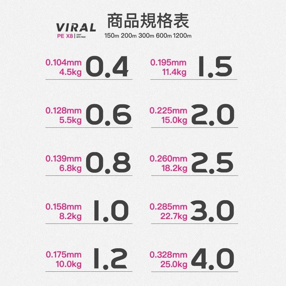 中壢紅海釣具【FENGSHAN 丰山】VIRAL SERISES 丰潮粉 丰潮銀 PE-X8 8股PE線-細節圖10