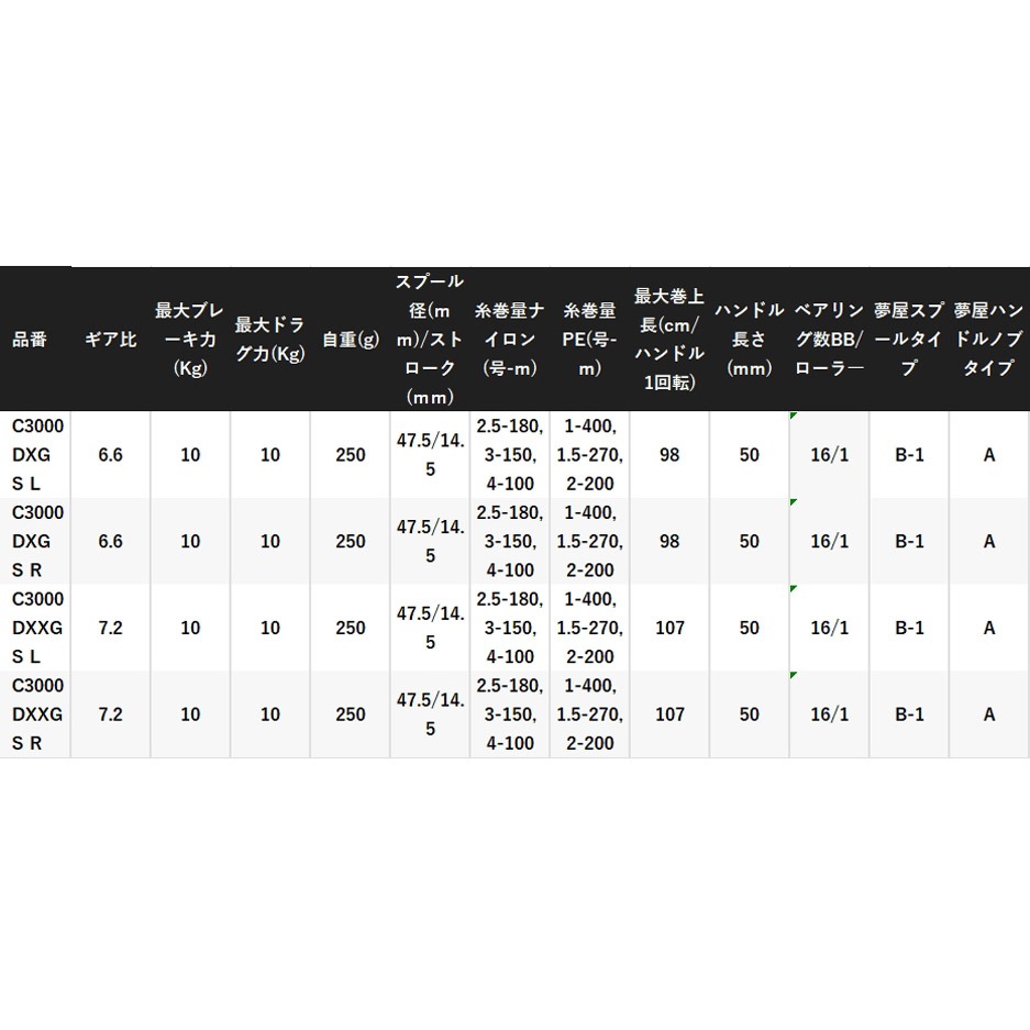 中壢鴻海釣具《SHIMANO》BB-X TECHNIUM FIRE BLOOD  頂級手剎車捲線器-細節圖10