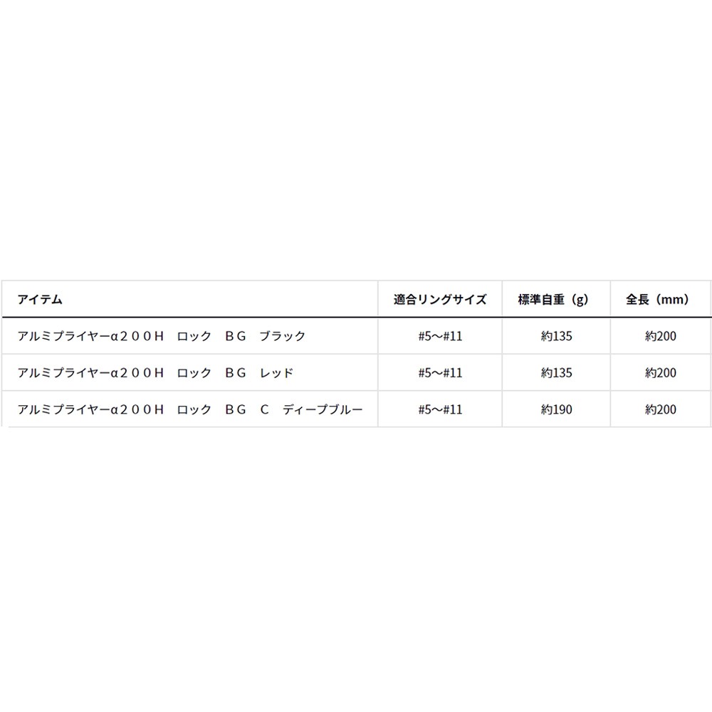 中壢鴻海釣具《DAIWA》アルミプライヤーα２００Ｈ　ロック　ＢＧ 路亞鉗-細節圖6