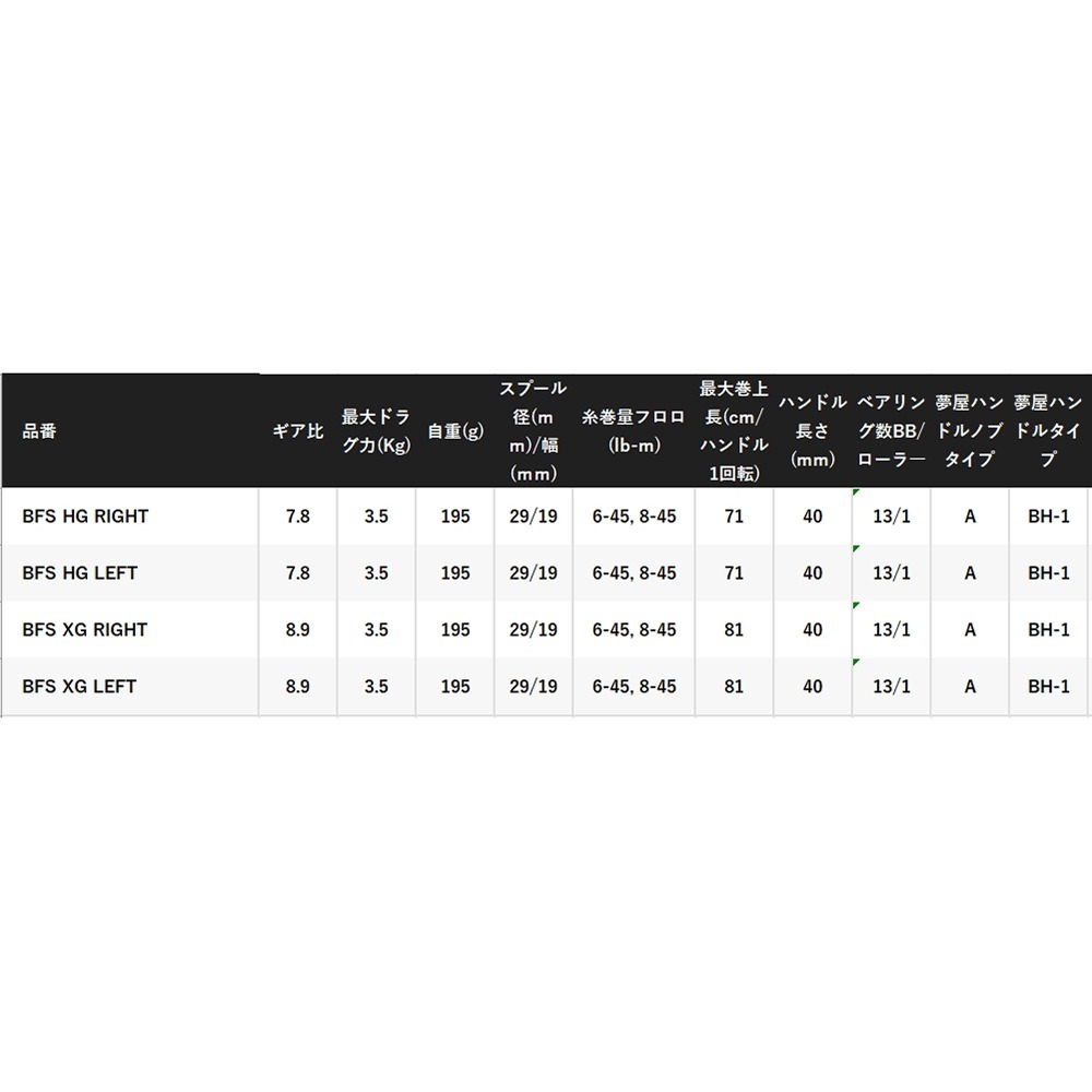 紅海釣具企業社《SHIMANO》 CT CONQUEST BFS  黑康 兩軸鼓式捲線器(23年款)-細節圖9