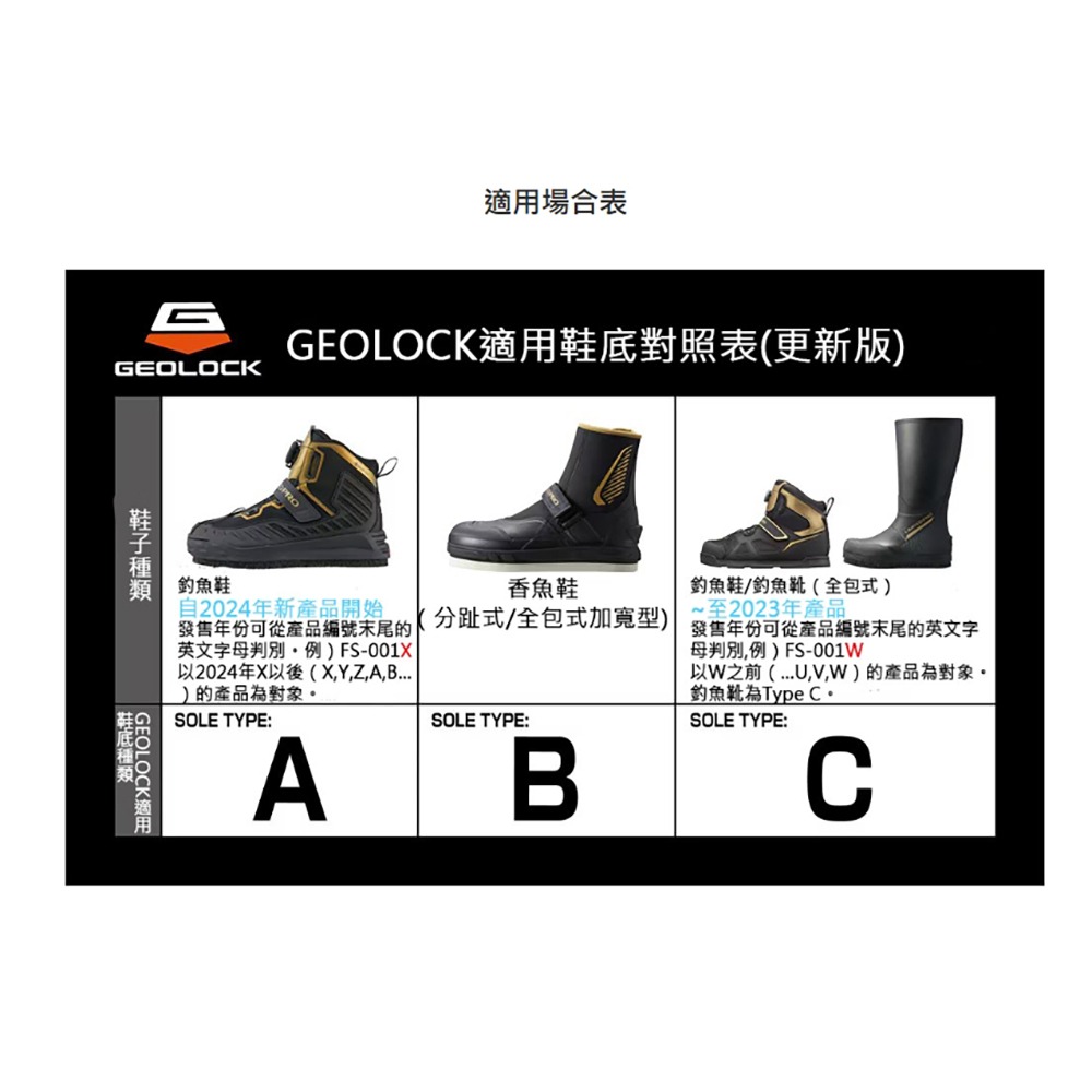 紅海釣具企業社【SHIMANO】 FS-140X GORE-TEX LIMITED PRO/FIRE BLOOD 防滑鞋-細節圖7