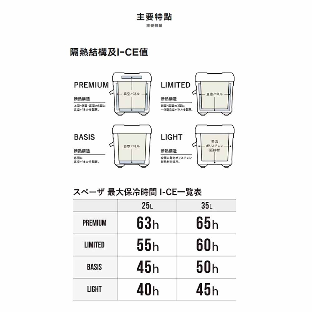 中壢鴻海釣具【SHIMANO】 NS-435Y SPAZA LIGHT 350 冰箱 (24年新款) 露營 釣魚-細節圖5