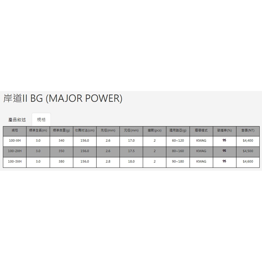 中壢鴻海釣具【上興】岸道II BG (MAJOR POWER) 岸拋鐵板竿-細節圖7