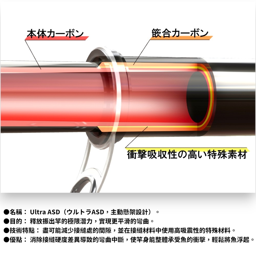 紅海釣具企業社【gamakatsu】がま磯 ATTENDER III 磯釣竿 24阿天達3代 新增號數-細節圖3