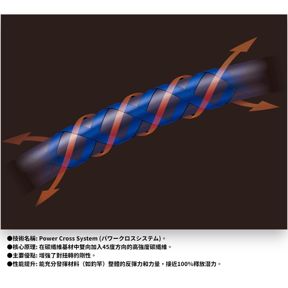 紅海釣具企業社【gamakatsu】がま磯 ATTENDER III 磯釣竿 24阿天達3代 新增號數-細節圖5