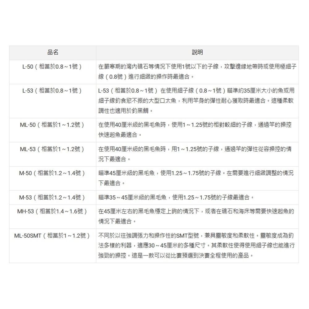 紅海釣具企業社【DAIWA】TOURNAMENT ISO AGS 黃金蟒 磯釣竿(24年秋磯款)-細節圖8