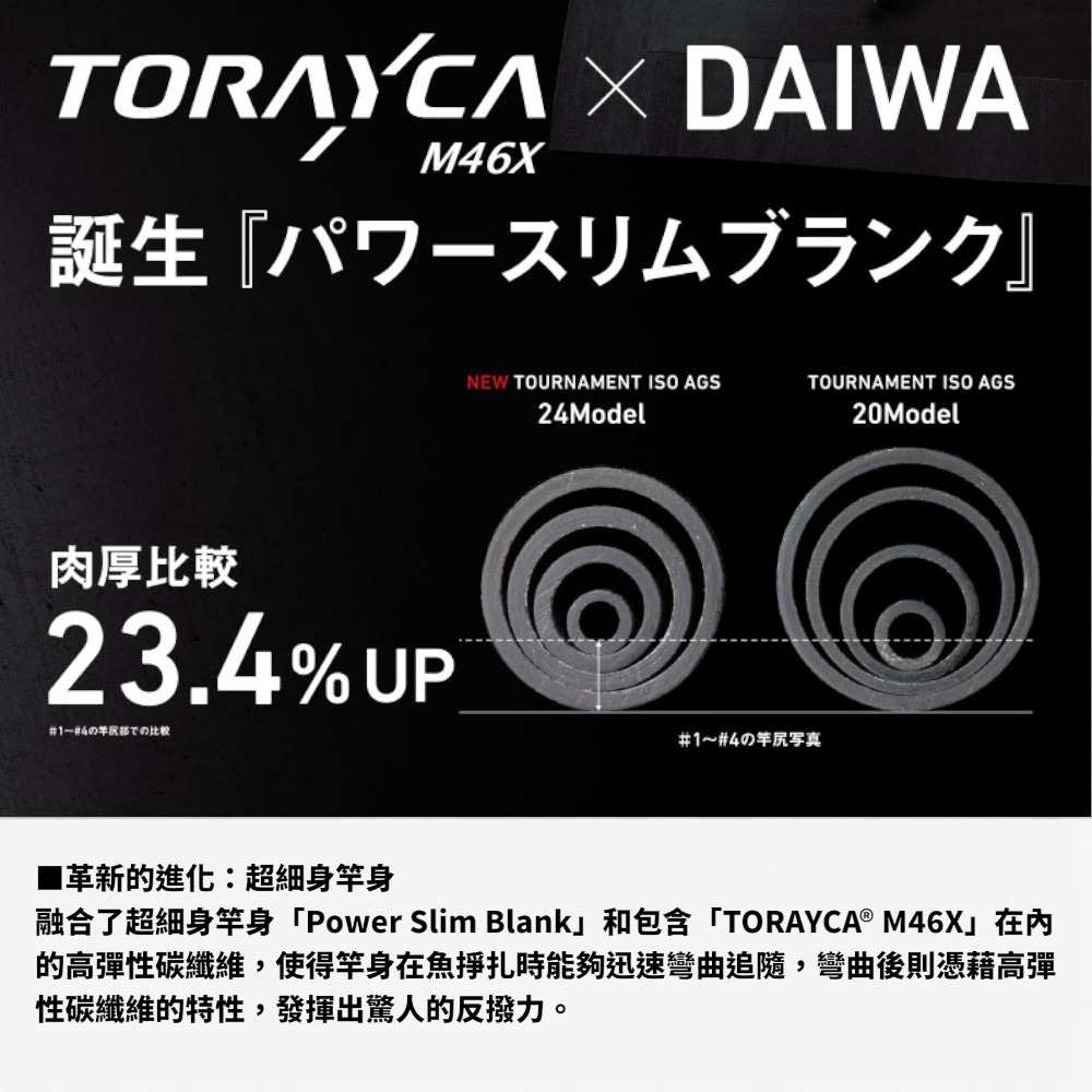 紅海釣具企業社【DAIWA】TOURNAMENT ISO AGS 白金蟒 磯釣竿(24年秋磯款)-細節圖4