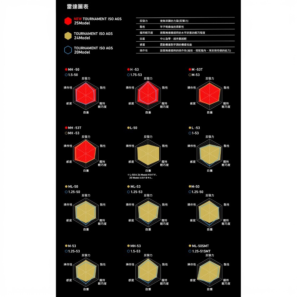 紅海釣具企業社【DAIWA】TOURNAMENT ISO AGS 白金蟒 磯釣竿(24年秋磯款)-細節圖11