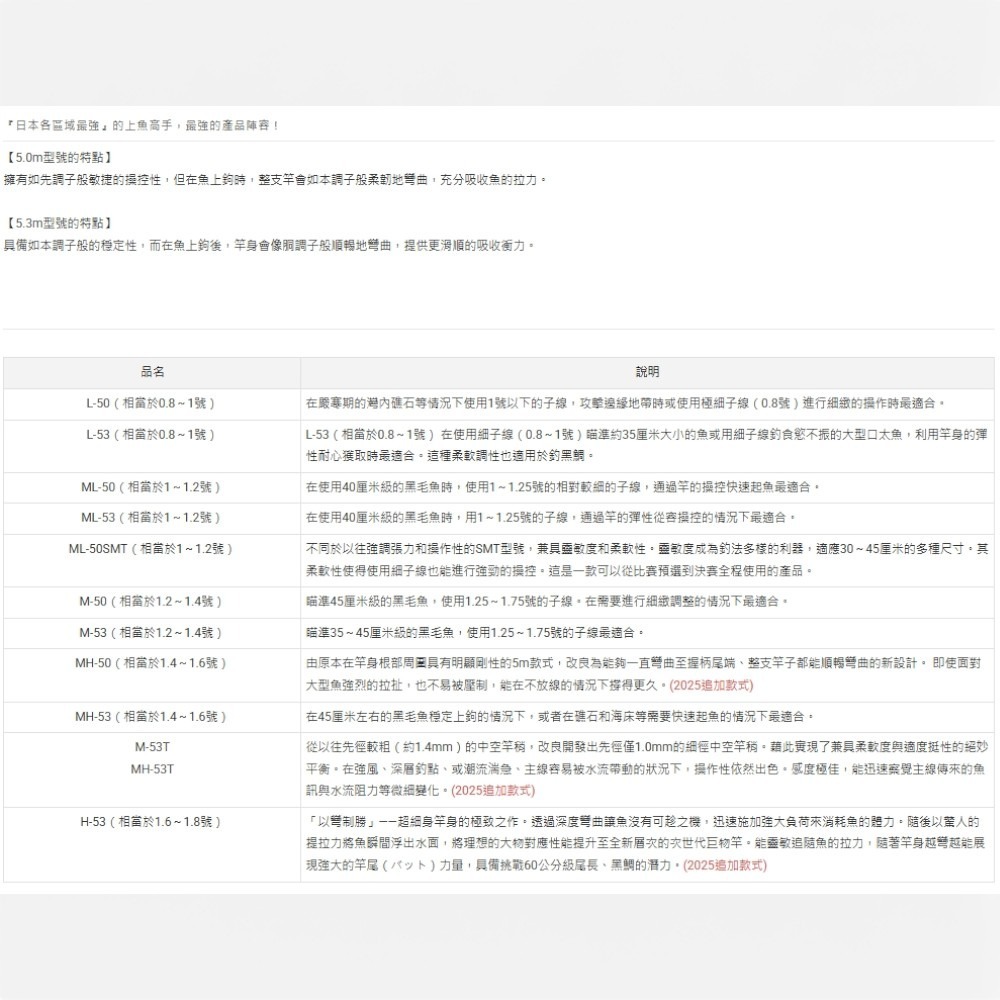 紅海釣具企業社【DAIWA】TOURNAMENT ISO AGS 白金蟒 磯釣竿(24年秋磯款)-細節圖9
