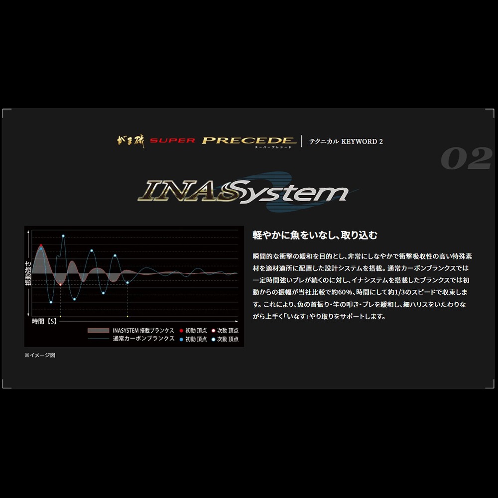 紅海釣具企業社【gamakatsu】がま磯 SUPER PRECEDE  磯釣竿-細節圖7