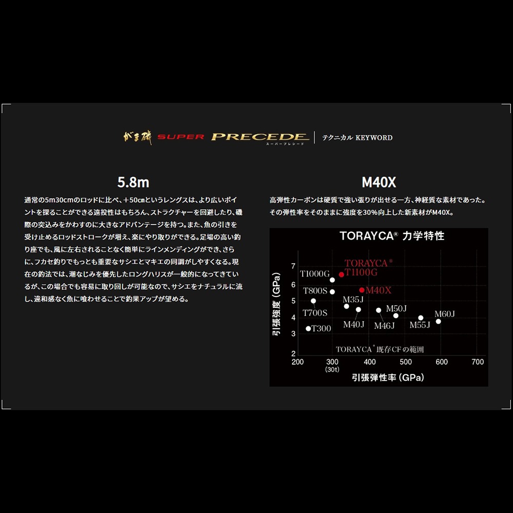 紅海釣具企業社【gamakatsu】がま磯 SUPER PRECEDE  磯釣竿-細節圖9