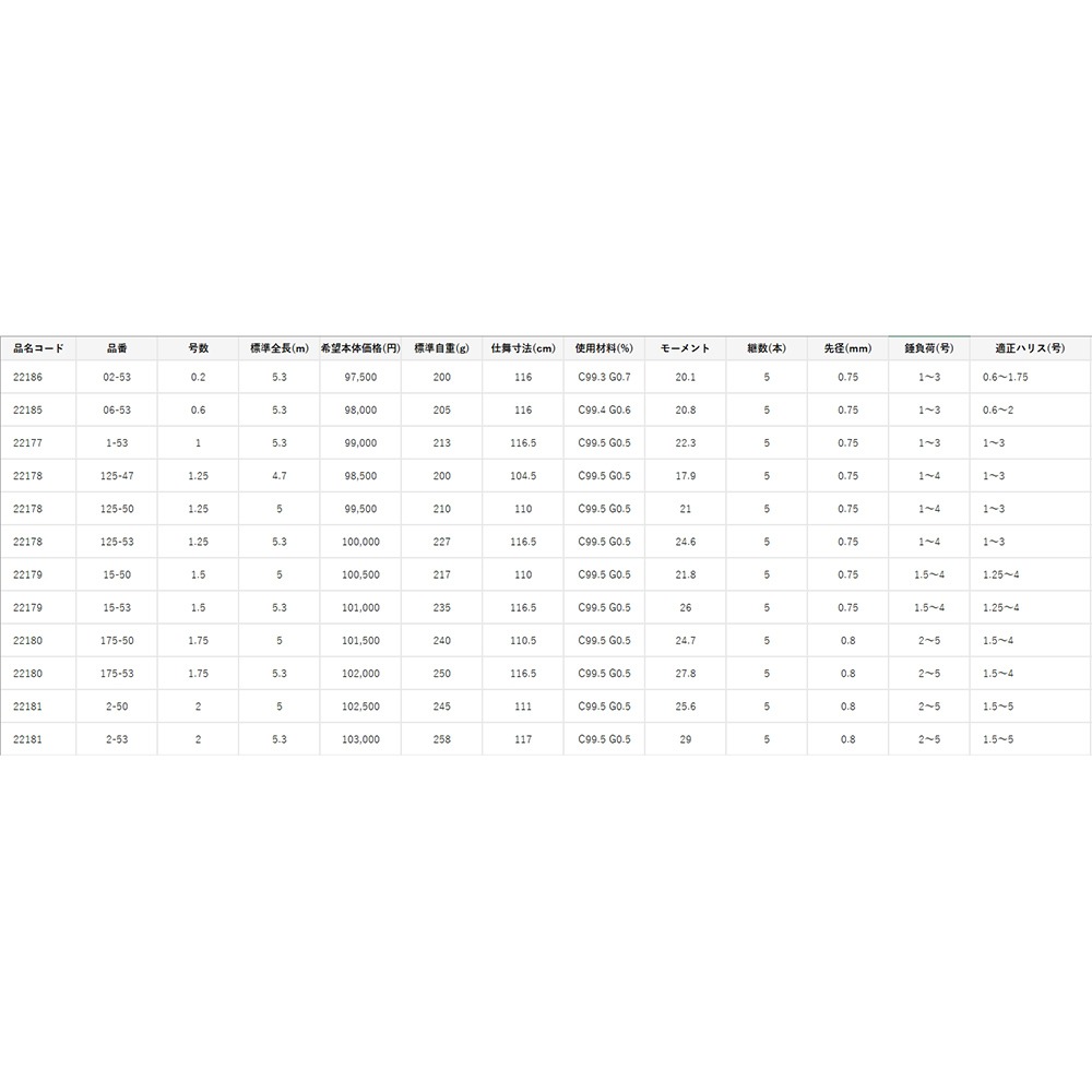 紅海釣具企業社【gamakatsu】がま磯 SUPER PRECEDE  磯釣竿-細節圖10