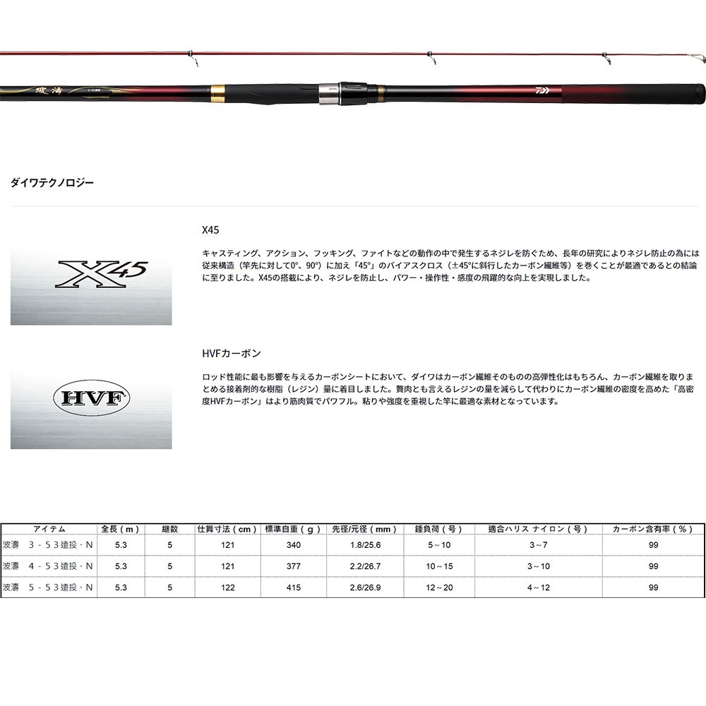 中壢鴻海釣具【DAIWA】波濤 遠投 Ｎ 磯釣竿 (21年款) 磯投竿 大物竿-細節圖4