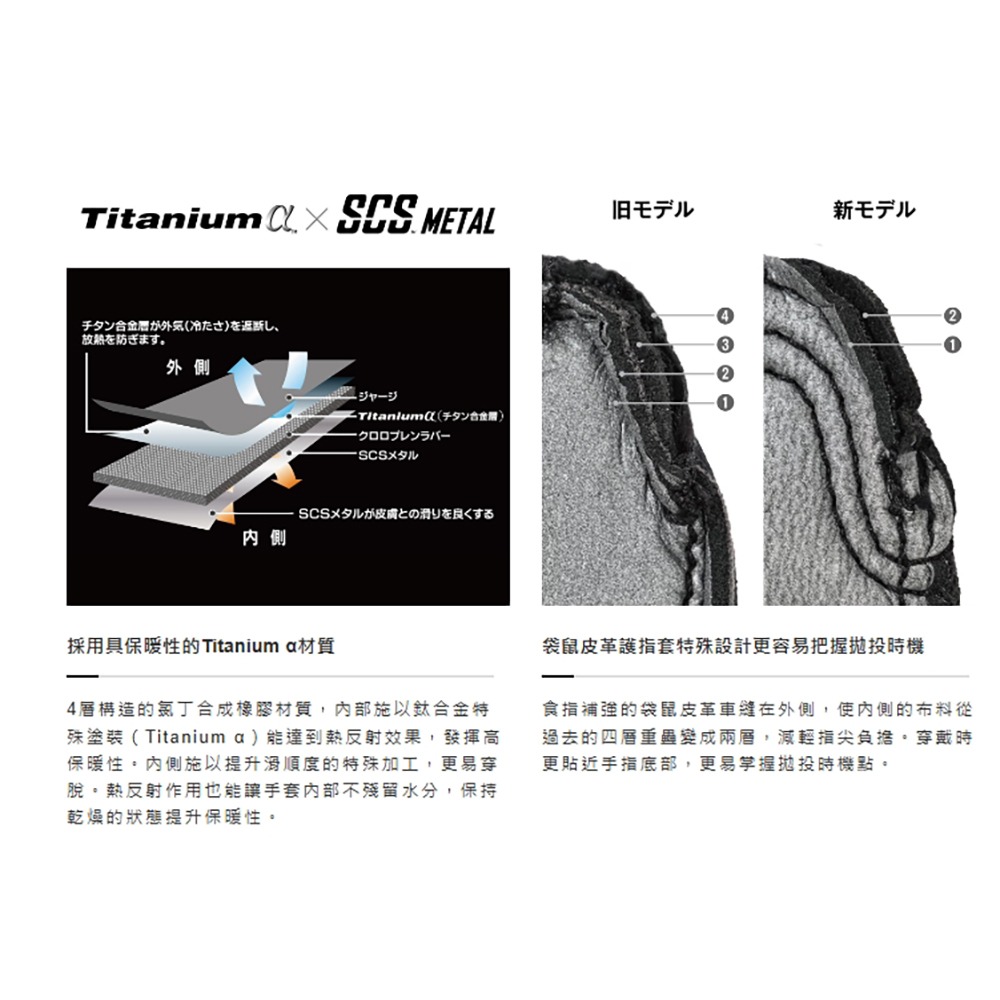 中壢鴻海釣具【SHIMANO】GL-010X 黑色鐵板釣魚手套(24秋磯款)-細節圖8