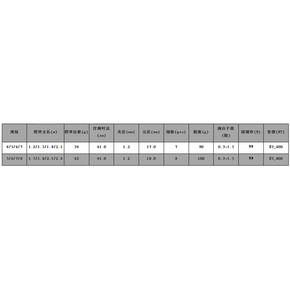 中壢鴻海釣具【上興】PROTAKO 蝦霸子特仕版 4/5/6/7 5/6/7/8 蝦竿 釣蝦竿-細節圖8
