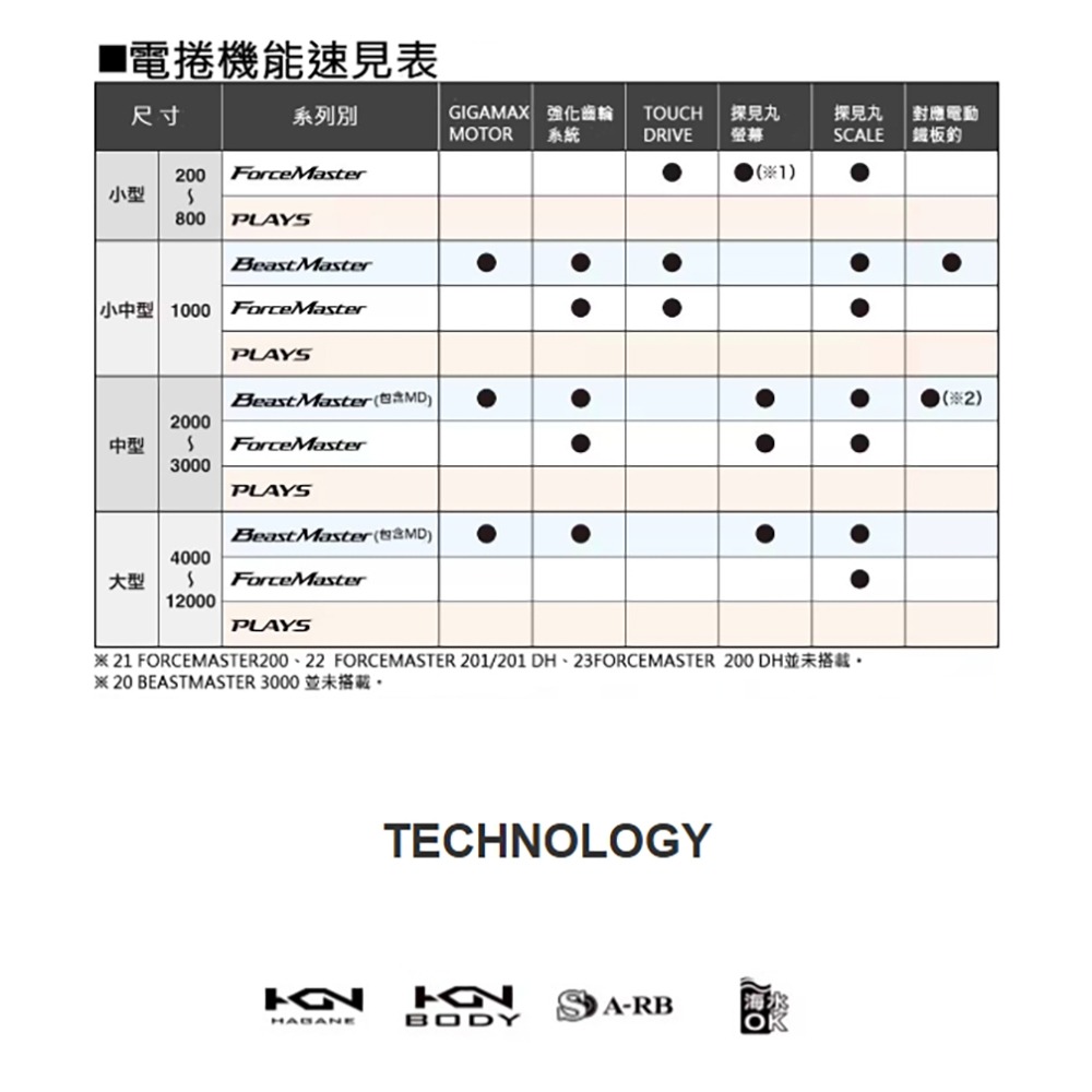 中壢鴻海釣具【SHIMANO】PLAYS 4000 電動捲線器(24年款)-細節圖8