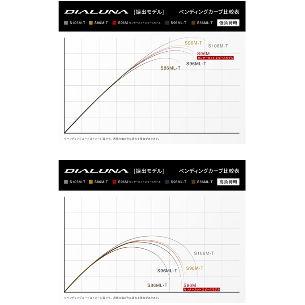 中壢鴻海釣具【SHIMANO】 DIALUNA T  振出岸拋竿-細節圖7