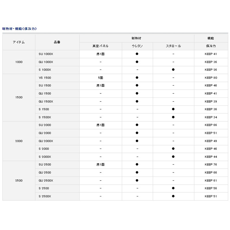中壢鴻海釣具【DAIWA】 COOL LINE ALPHA 3 S2000 黑白色/紅白色冰箱 20L-細節圖9