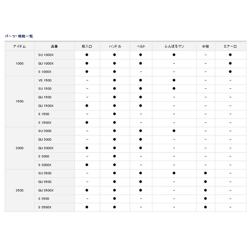 中壢鴻海釣具【DAIWA】 COOL LINE ALPHA 3 S2000X 藍白色冰箱-有投入孔-細節圖7