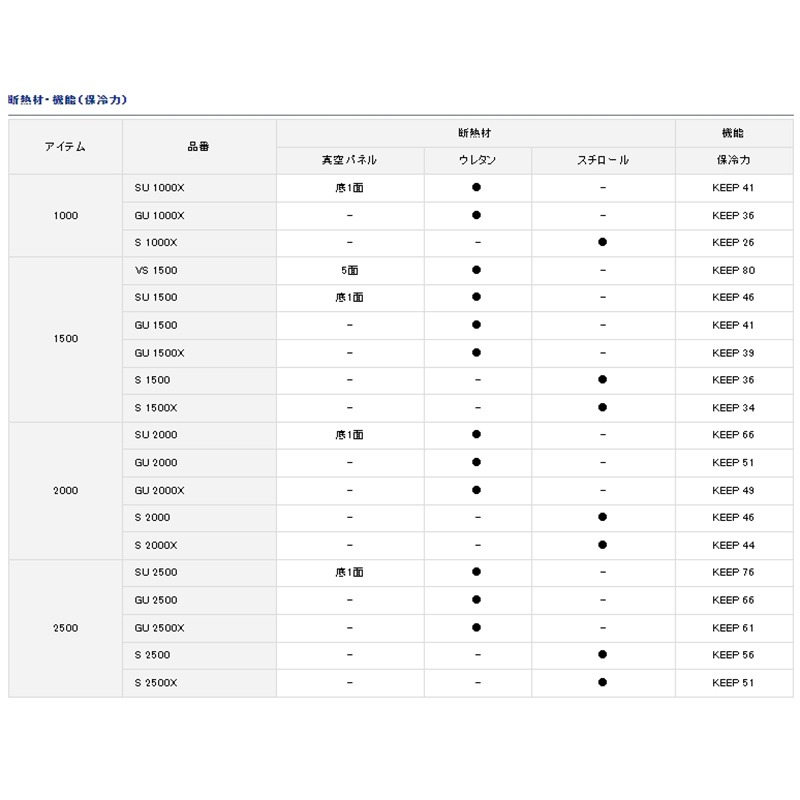 中壢鴻海釣具【DAIWA】 COOL LINE ALPHA 3 S2000X 藍白色冰箱-有投入孔-細節圖8