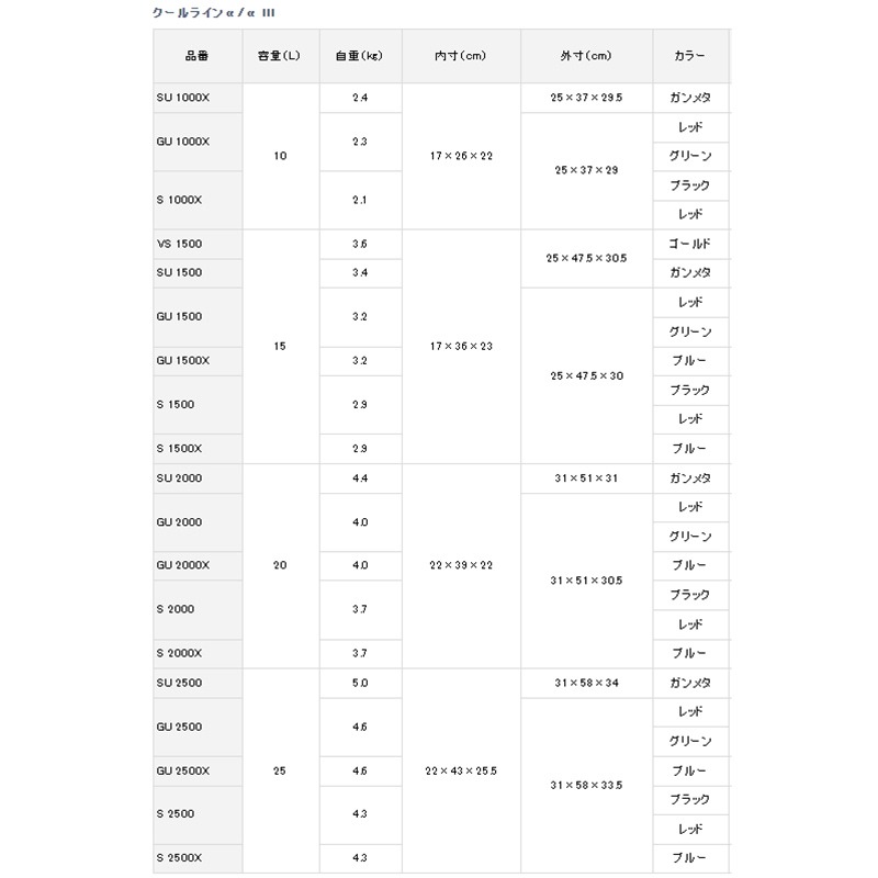 中壢鴻海釣具【DAIWA】 COOL LINE ALPHA 3 S2000X 藍白色冰箱-有投入孔-細節圖9